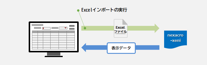 Excelファイルのインポート